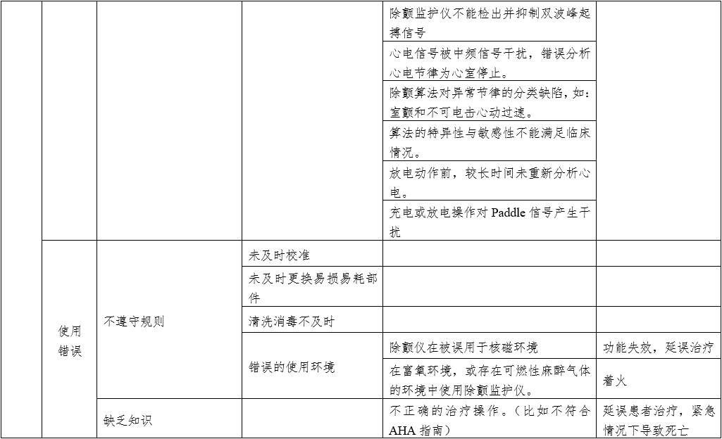 體外同步復(fù)律產(chǎn)品注冊技術(shù)審查指導(dǎo)原則（2020年第42號）(圖12)