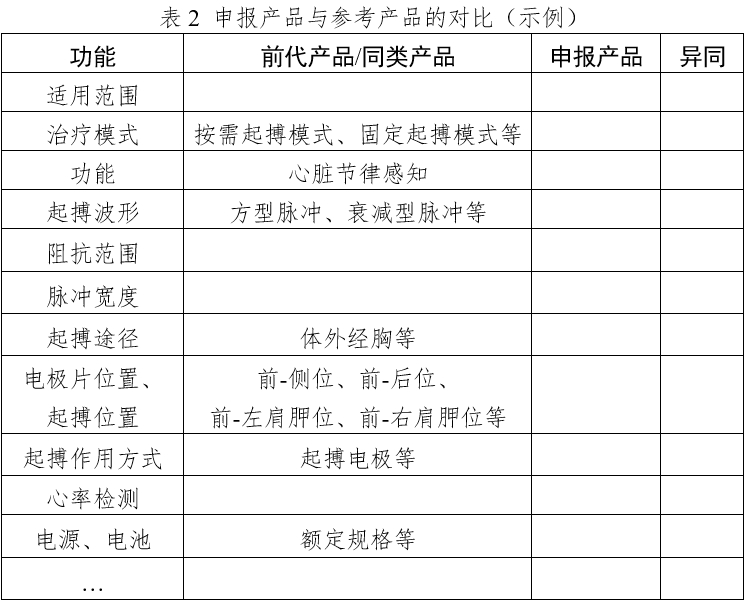 體外經(jīng)皮起搏產(chǎn)品注冊技術(shù)審查指導原則（2020年第42號）(圖2)