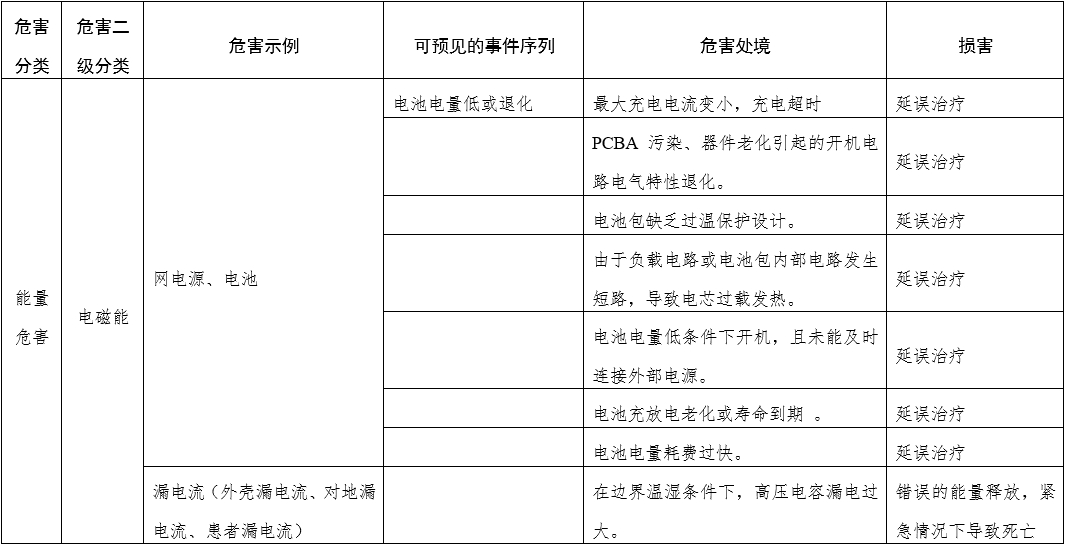 體外經(jīng)皮起搏產(chǎn)品注冊技術(shù)審查指導原則（2020年第42號）(圖4)