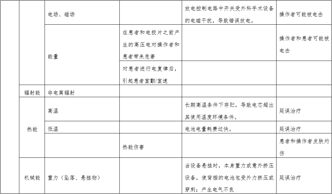 體外經(jīng)皮起搏產(chǎn)品注冊技術(shù)審查指導原則（2020年第42號）(圖5)