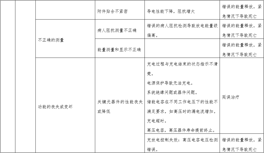 體外經(jīng)皮起搏產(chǎn)品注冊技術(shù)審查指導原則（2020年第42號）(圖8)