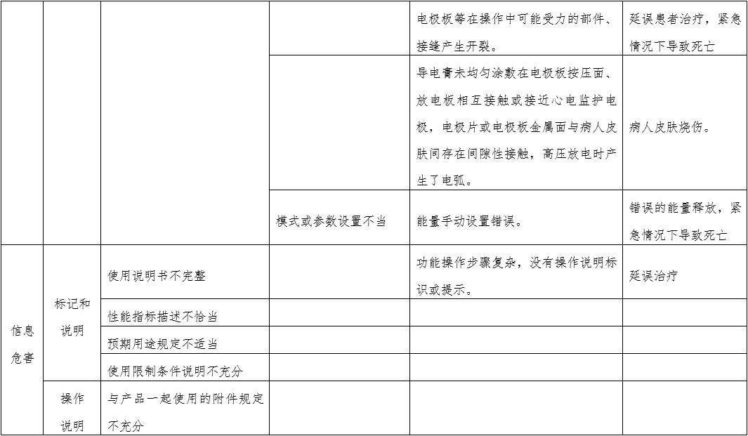 體外經(jīng)皮起搏產(chǎn)品注冊技術(shù)審查指導原則（2020年第42號）(圖11)