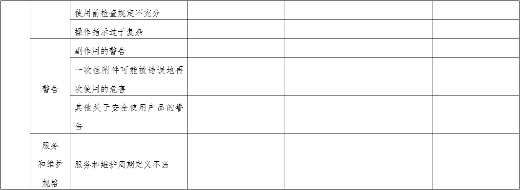 體外經(jīng)皮起搏產(chǎn)品注冊技術(shù)審查指導原則（2020年第42號）(圖12)