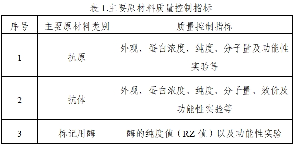 乙型肝炎病毒e抗原、e抗體檢測試劑注冊(cè)技術(shù)審查指導(dǎo)原則（2020年第16號(hào)）(圖1)