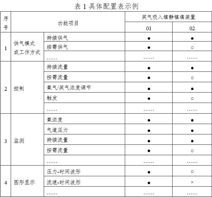 笑氣吸入鎮(zhèn)靜鎮(zhèn)痛裝置注冊(cè)技術(shù)審查指導(dǎo)原則（2020年第49號(hào)）(圖1)