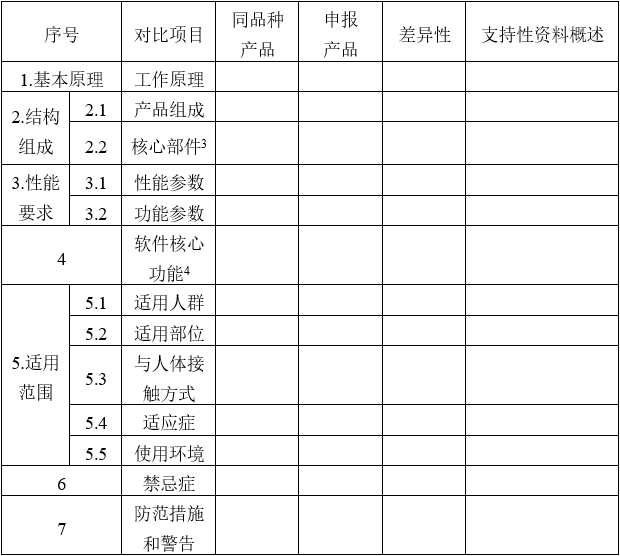 醫(yī)用磁共振成像系統(tǒng)同品種臨床評價技術審查指導原則（2020年修訂版）（2021年第12號）(圖3)