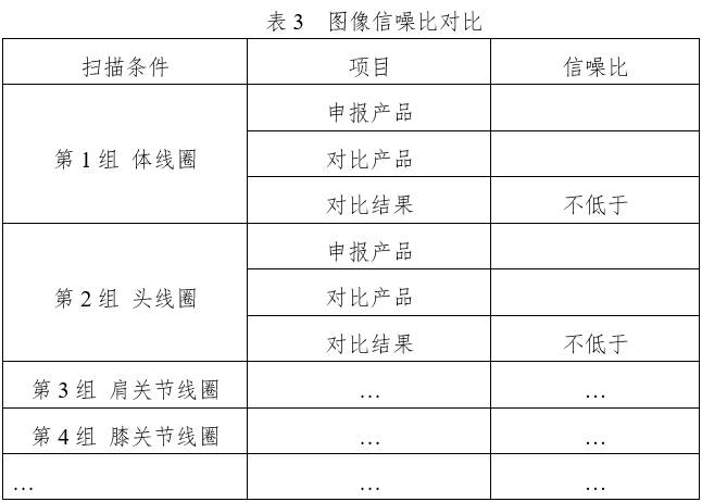 醫(yī)用磁共振成像系統(tǒng)同品種臨床評價技術審查指導原則（2020年修訂版）（2021年第12號）(圖7)