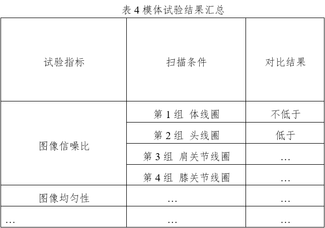 醫(yī)用磁共振成像系統(tǒng)同品種臨床評價技術審查指導原則（2020年修訂版）（2021年第12號）(圖8)