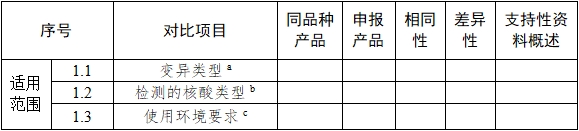 基因測序儀臨床評價(jià)注冊審查指導(dǎo)原則（2022年第40號）(圖3)