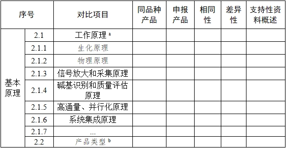 基因測序儀臨床評價(jià)注冊審查指導(dǎo)原則（2022年第40號）(圖4)