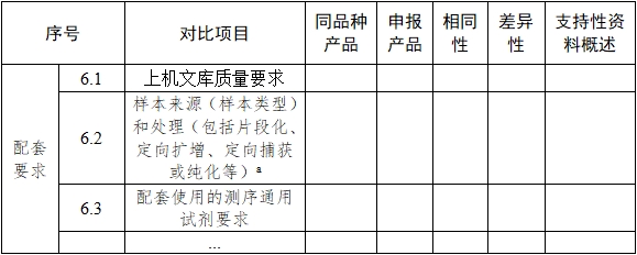 基因測序儀臨床評價(jià)注冊審查指導(dǎo)原則（2022年第40號）(圖8)