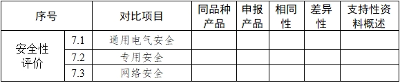 基因測序儀臨床評價(jià)注冊審查指導(dǎo)原則（2022年第40號）(圖9)