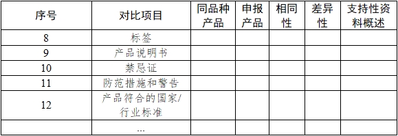 基因測序儀臨床評價(jià)注冊審查指導(dǎo)原則（2022年第40號）(圖10)