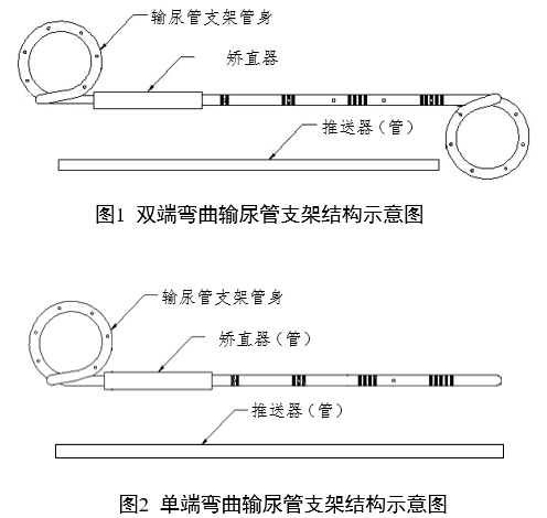 輸尿管支架注冊審查指導(dǎo)原則（2022年第41號）(圖1)