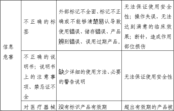 小針刀產(chǎn)品注冊審查指導(dǎo)原則（2022年第43號）(圖5)