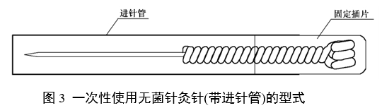 針灸針產(chǎn)品注冊(cè)審查指導(dǎo)原則（2022年第43號(hào)）(圖3)