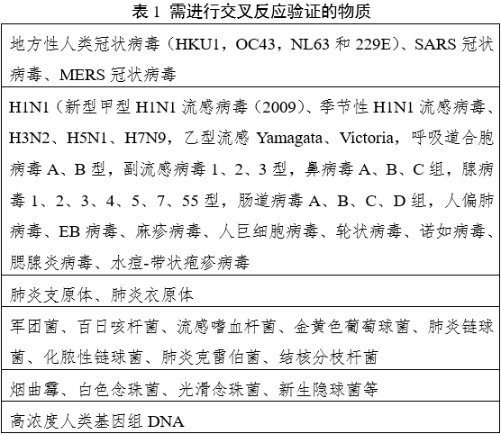 新型冠狀病毒（2019-nCoV）核酸檢測試劑注冊審查指導(dǎo)原則（2023年第2號）(圖1)