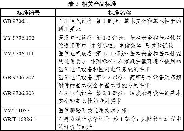 射頻美容設(shè)備注冊(cè)審查指導(dǎo)原則（2023年第8號(hào)）(圖5)