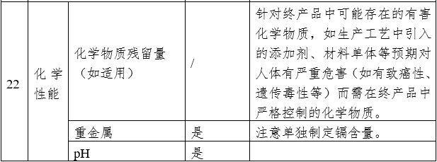 藥物涂層球囊擴張導(dǎo)管注冊審查指導(dǎo)原則（2023年第9號）(圖6)