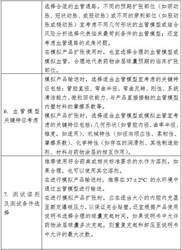 藥物涂層球囊擴張導(dǎo)管注冊審查指導(dǎo)原則（2023年第9號）(圖9)