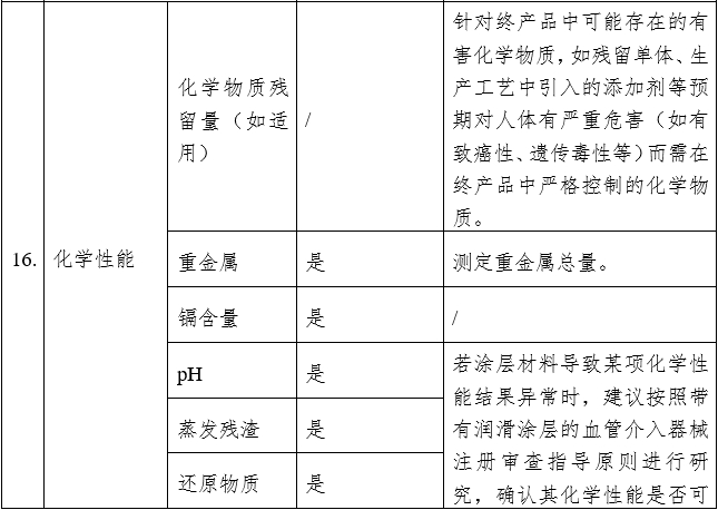 血管內回收裝置注冊審查指導原則（2023年第9號）(圖5)