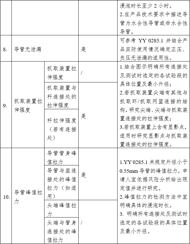 血管內回收裝置注冊審查指導原則（2023年第9號）(圖2)