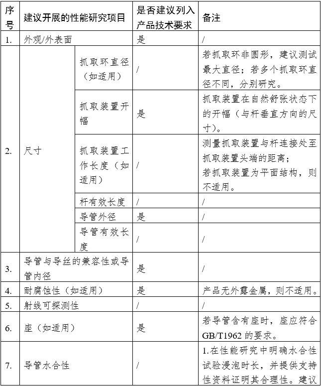 血管內回收裝置注冊審查指導原則（2023年第9號）(圖1)