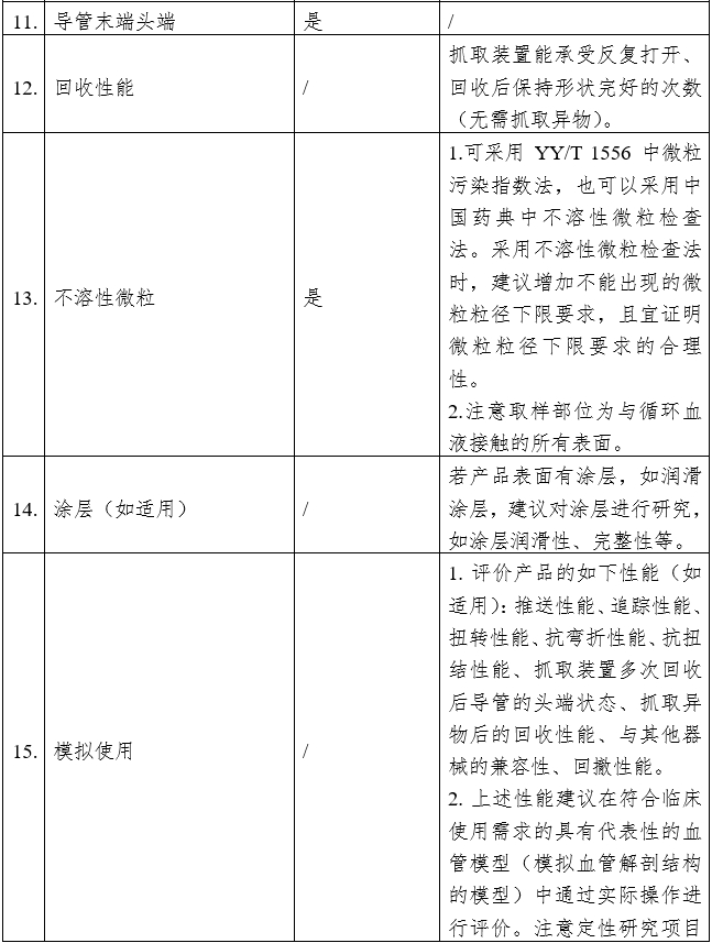 血管內回收裝置注冊審查指導原則（2023年第9號）(圖3)