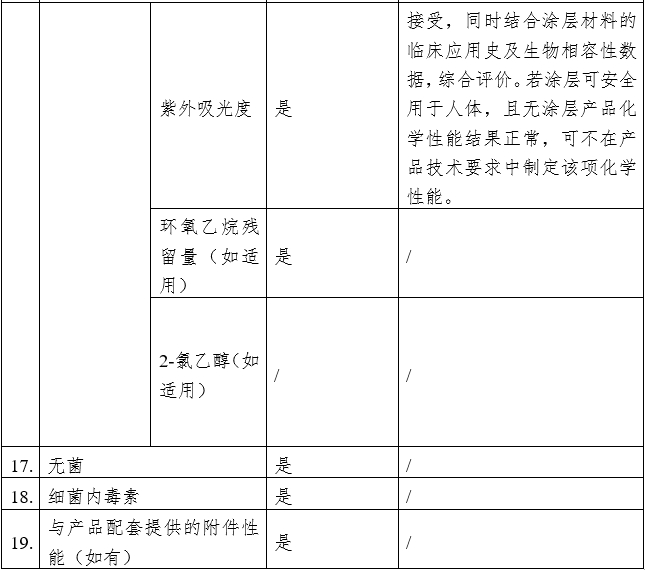 血管內回收裝置注冊審查指導原則（2023年第9號）(圖6)