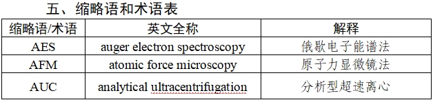 應(yīng)用納米材料的醫(yī)療器械安全性和有效性評價指導(dǎo)原則 第二部分：理化表征（2023年第15號）(圖2)