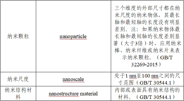 應(yīng)用納米材料的醫(yī)療器械安全性和有效性評價指導(dǎo)原則 第二部分：理化表征（2023年第15號）(圖5)