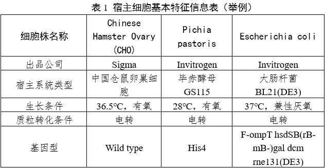 重組人源化膠原蛋白原材料評價指導(dǎo)原則（2023年第16號）(圖1)