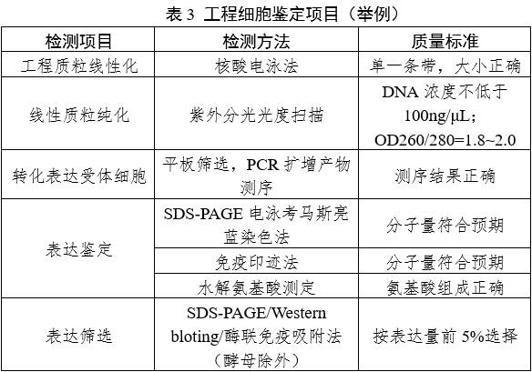 重組人源化膠原蛋白原材料評價指導(dǎo)原則（2023年第16號）(圖4)