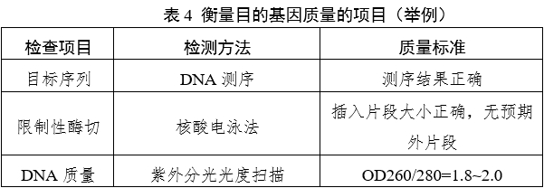 重組人源化膠原蛋白原材料評價指導(dǎo)原則（2023年第16號）(圖5)