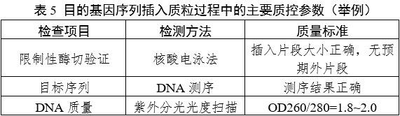 重組人源化膠原蛋白原材料評價指導(dǎo)原則（2023年第16號）(圖7)