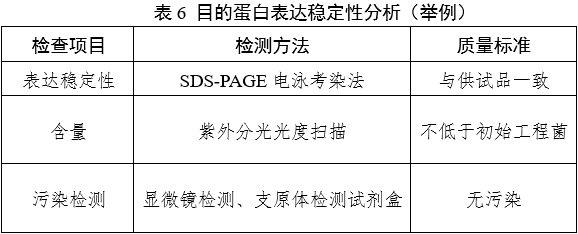 重組人源化膠原蛋白原材料評價指導(dǎo)原則（2023年第16號）(圖8)