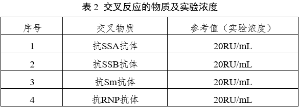 抗環(huán)瓜氨酸肽抗體檢測試劑注冊審查指導(dǎo)原則（2023年第22號）(圖2)