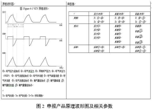 呼吸機(jī)同品種臨床評(píng)價(jià)注冊(cè)審查指導(dǎo)原則（2023年第21號(hào)）(圖4)