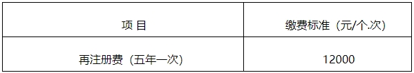 【官方消息】四川二類醫(yī)療器械首次注冊延注變更注冊官費下降500！(圖2)