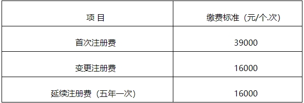 【官方消息】四川二類醫(yī)療器械首次注冊延注變更注冊官費下降500！(圖3)