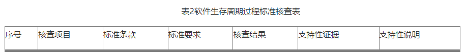 【北京局】印發(fā)《第二類醫(yī)療器械獨立軟件技術(shù)審評規(guī)范》(圖4)