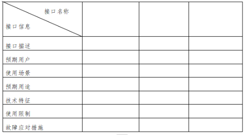 【北京局】印發(fā)《第二類醫(yī)療器械獨立軟件技術(shù)審評規(guī)范》(圖3)