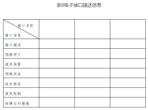 【北京局】印發(fā)《第二類醫(yī)療器械獨立軟件技術(shù)審評規(guī)范》(圖10)