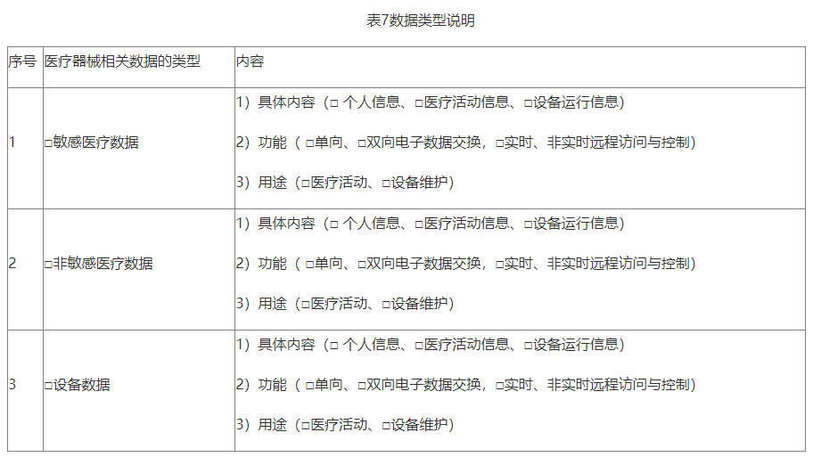 【北京局】印發(fā)《第二類醫(yī)療器械獨立軟件技術(shù)審評規(guī)范》(圖9)