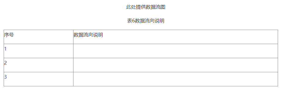 【北京局】印發(fā)《第二類醫(yī)療器械獨立軟件技術(shù)審評規(guī)范》(圖8)