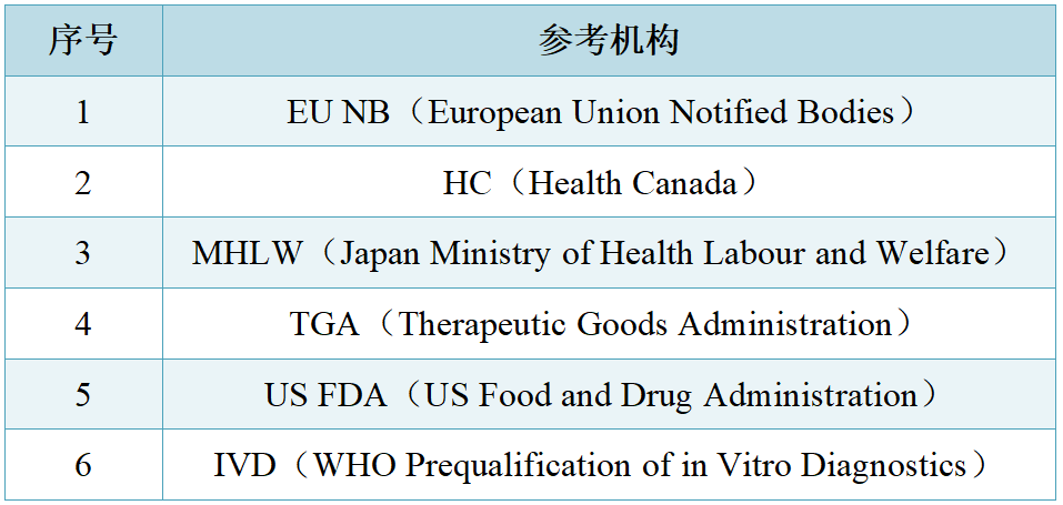 【干貨】泰國(guó)醫(yī)療器械注冊(cè)認(rèn)證指南(圖3)