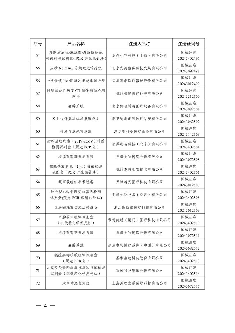 國家藥監(jiān)局關(guān)于批準(zhǔn)注冊259個醫(yī)療器械產(chǎn)品的公告（2024年12月）(圖5)