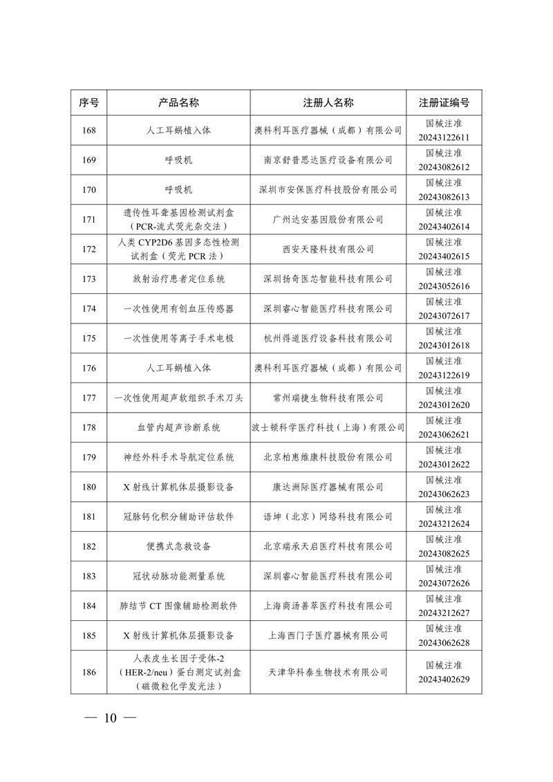 國家藥監(jiān)局關(guān)于批準(zhǔn)注冊259個醫(yī)療器械產(chǎn)品的公告（2024年12月）(圖11)