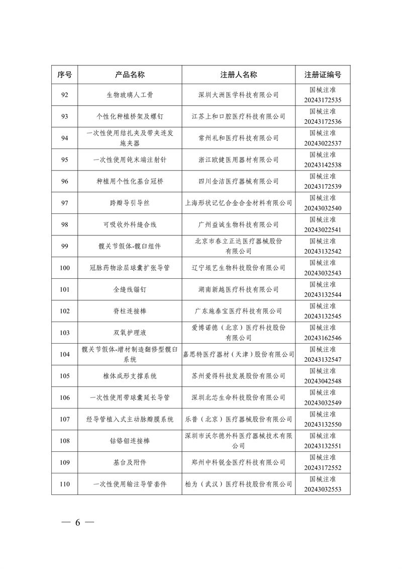 國家藥監(jiān)局關(guān)于批準(zhǔn)注冊259個醫(yī)療器械產(chǎn)品的公告（2024年12月）(圖7)