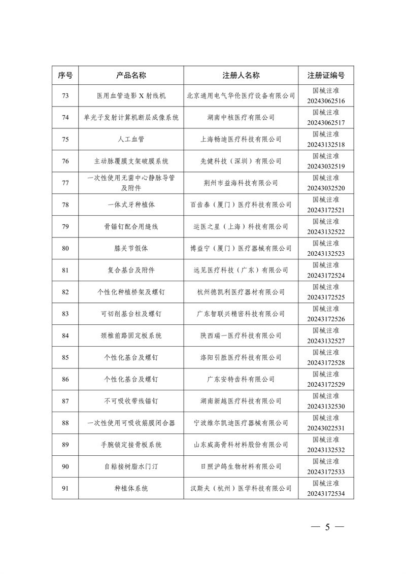 國家藥監(jiān)局關(guān)于批準(zhǔn)注冊259個醫(yī)療器械產(chǎn)品的公告（2024年12月）(圖6)